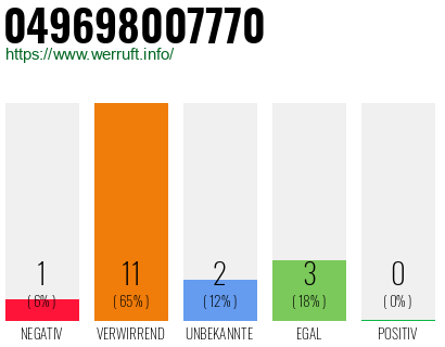 Rufnummer 049698007770 Telefonnummer 049698007770