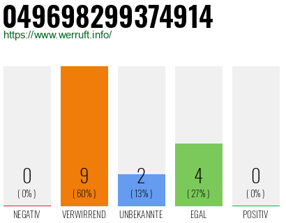 Rufnummer 049698299374914 Telefonnummer 049698299374914