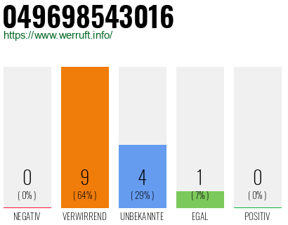 Rufnummer 049698543016 Telefonnummer 049698543016