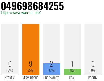 Rufnummer 049698684255 Telefonnummer 049698684255