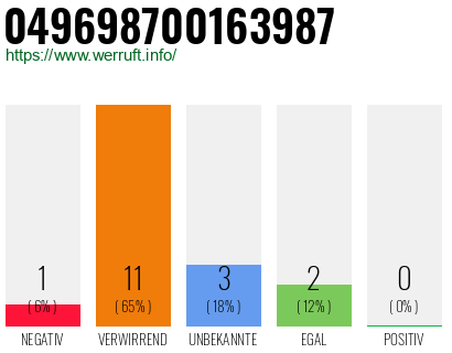 Rufnummer 049698700163987 Telefonnummer 049698700163987