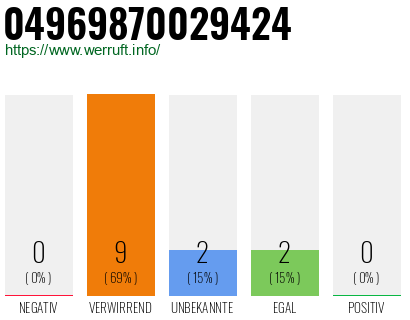 Rufnummer 04969870029424 Telefonnummer 04969870029424
