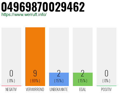 Telefonnummer 04969870029462