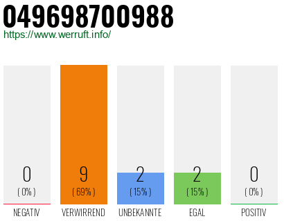Rufnummer 049698700988 Telefonnummer 049698700988