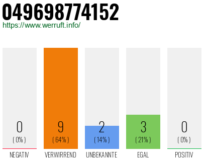 Rufnummer 049698774152 Telefonnummer 049698774152
