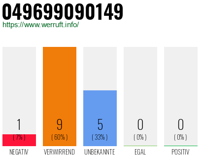 Rufnummer 049699090149 Telefonnummer 049699090149