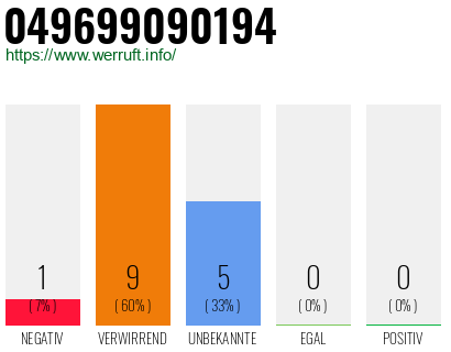 Rufnummer 049699090194 Telefonnummer 049699090194