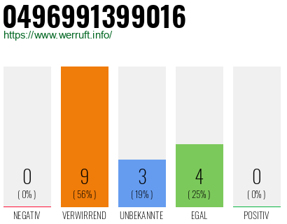 Rufnummer 0496991399016 Telefonnummer 0496991399016