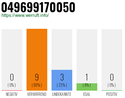 Rufnummer 049699170050 Telefonnummer 049699170050
