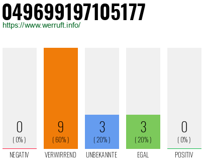 Rufnummer 049699197105177 Telefonnummer 049699197105177