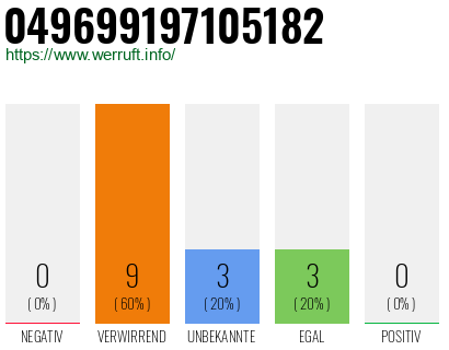 Rufnummer 049699197105182 Telefonnummer 049699197105182