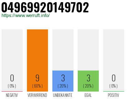 Rufnummer 04969920149702 Telefonnummer 04969920149702