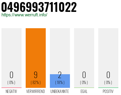 Rufnummer 0496993711022 Telefonnummer 0496993711022