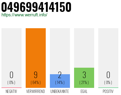 Rufnummer 049699414150 Telefonnummer 049699414150