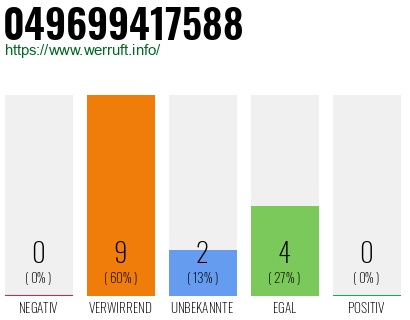 Rufnummer 049699417588 Telefonnummer 049699417588