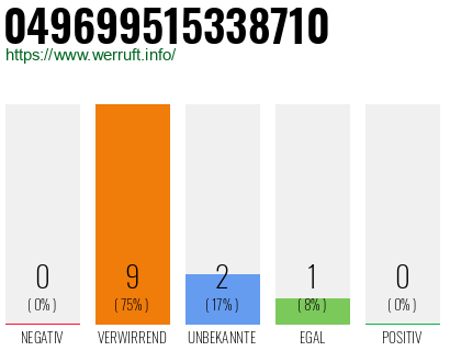 Rufnummer 049699515338710 Telefonnummer 049699515338710