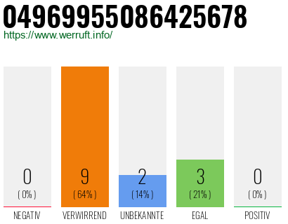 Rufnummer 04969955086425678 Telefonnummer 04969955086425678