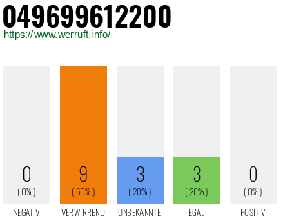 Rufnummer 049699612200 Telefonnummer 049699612200