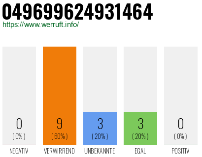 Rufnummer 049699624931464 Telefonnummer 049699624931464