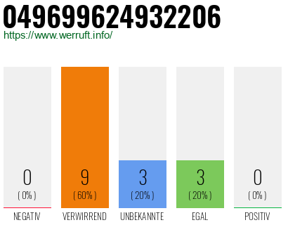 Rufnummer 049699624932206 Telefonnummer 049699624932206
