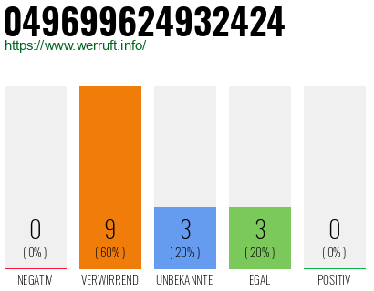 Rufnummer 049699624932424 Telefonnummer 049699624932424