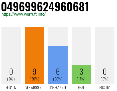 Rufnummer 049699624960681 Telefonnummer 049699624960681
