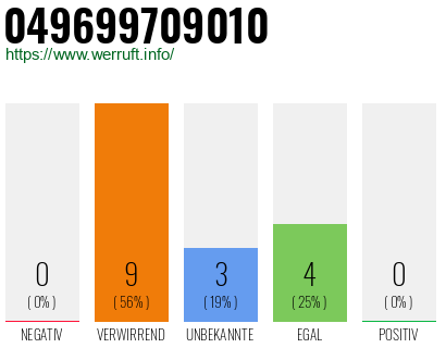 Rufnummer 049699709010 Telefonnummer 049699709010