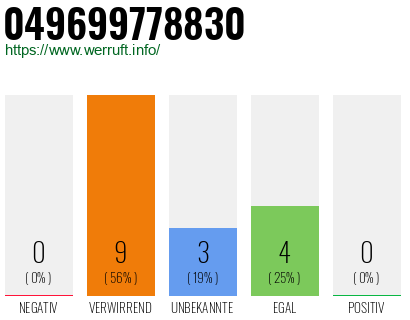 Rufnummer 049699778830 Telefonnummer 049699778830