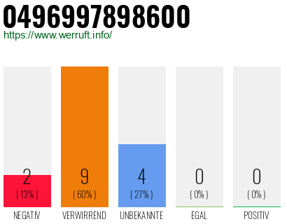 Rufnummer 0496997898600 Telefonnummer 0496997898600