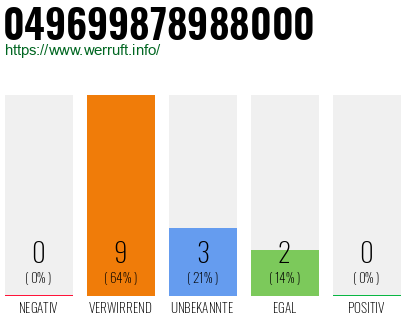 Rufnummer 049699878988000 Telefonnummer 049699878988000