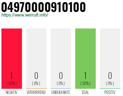 Rufnummer 04970000910100 Telefonnummer 04970000910100