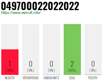 Rufnummer 049700022022022 Telefonnummer 049700022022022