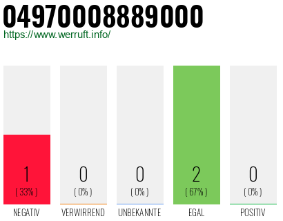 Rufnummer 04970008889000 Telefonnummer 04970008889000