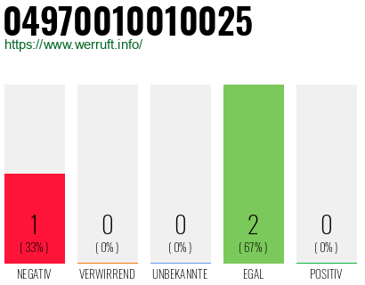 Rufnummer 04970010010025 Telefonnummer 04970010010025