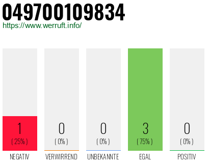 Rufnummer 049700109834 Telefonnummer 049700109834