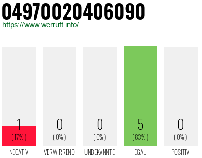 Rufnummer 04970020406090 Telefonnummer 04970020406090