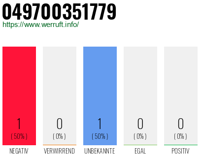 Rufnummer 049700351779 Telefonnummer 049700351779