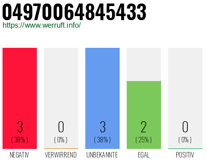 Rufnummer 04970064845433 Telefonnummer 04970064845433