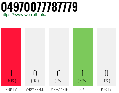 Rufnummer 04970077787779 Telefonnummer 04970077787779