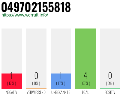 Rufnummer 049702155818 Telefonnummer 049702155818