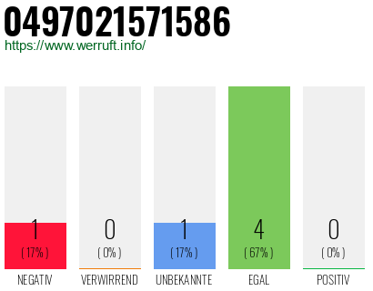 Rufnummer 0497021571586 Telefonnummer 0497021571586
