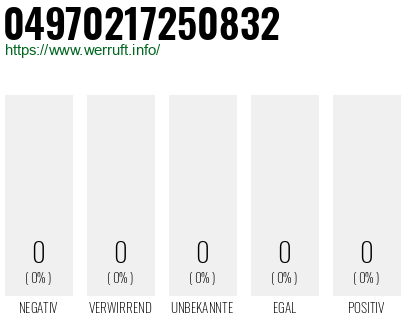 Telefonnummer 04970217250832