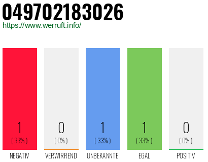 Rufnummer 049702183026 Telefonnummer 049702183026
