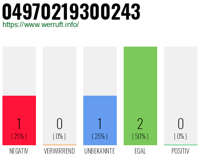 Rufnummer 04970219300243 Telefonnummer 04970219300243