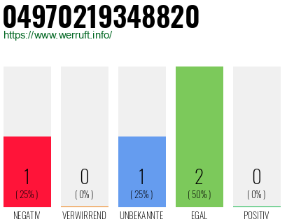 Rufnummer 04970219348820 Telefonnummer 04970219348820
