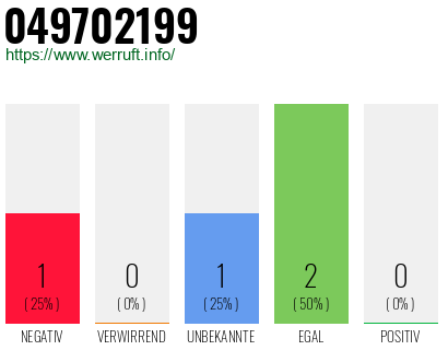 Rufnummer 049702199 Telefonnummer 049702199