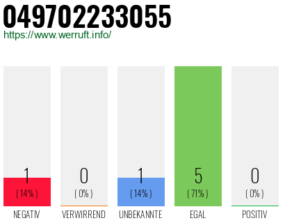 Rufnummer 049702233055 Telefonnummer 049702233055