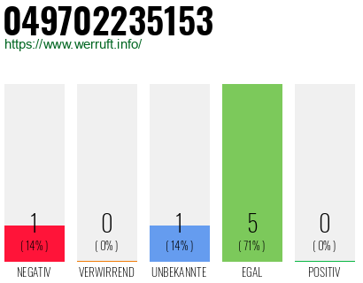 Rufnummer 049702235153 Telefonnummer 049702235153