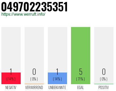 Rufnummer 049702235351 Telefonnummer 049702235351
