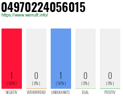 Rufnummer 04970224056015 Telefonnummer 04970224056015